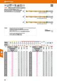 120 Vollhartmetall-Hochleistungsbohrer Starker Kern und Spezialausspitzung dadurch schneidende Querschneide mit hoher Zentriergenauigkeit Gerade Haup Каталог HOFFMANN GROUP 2016 Режущий инструмент и инструментальная оснастка для металлообрабатывающего промышленного оборудования 47 версия издания Стр. 120 DEU