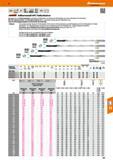 121 Vollhartmetall-HPC-Tieflochbohrer Spiralgenutet, mit 6 Führungsfasen und internen Kühlkanälen Hochleistungs-Tieflochbohrer der neuen Generation i Каталог HOFFMANN GROUP 2016 Режущий инструмент и инструментальная оснастка для металлообрабатывающего промышленного оборудования 47 версия издания Стр. 121 DEU