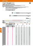 122 Vollhartmetall-HPC-Tieflochbohrer Spiralgenutet mit 4 Führungsfasen und internen Kühlkanälen Hochleistungs-Tieflochbohrer der neuen Generation im Каталог HOFFMANN GROUP 2016 Режущий инструмент и инструментальная оснастка для металлообрабатывающего промышленного оборудования 47 версия издания Стр. 122 DEU
