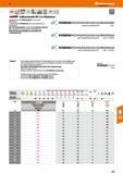 123 Vollhartmetall HPC Co-Pilotbohrer Garant Hoffmann Spiralgenutet mit 4 Führungsfasen und internen Kühlkanälen Hochleistungs-Co-Pilotbohrer der neu Каталог HOFFMANN GROUP 2016 Режущий инструмент и инструментальная оснастка для металлообрабатывающего промышленного оборудования 47 версия издания Стр. 123 DEU
