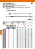124 Vollhartmetall-HPC-Tieflochbohrer Spiralgenutet, mit 4 Führungsfasen und internen Kühlkanälen Hochleistungs-Tieflochbohrer der neuen Generation i Каталог HOFFMANN GROUP 2016 Режущий инструмент и инструментальная оснастка для металлообрабатывающего промышленного оборудования 47 версия издания Стр. 124 DEU