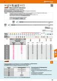 125 Vollhartmetall-HPC-Tieflochbohrer Spiralgenutet, mit 4 Führungsfasen und internen Kühlkanälen Hochleistungs-Tieflochbohrer der neuen Generation i Каталог HOFFMANN GROUP 2016 Режущий инструмент и инструментальная оснастка для металлообрабатывающего промышленного оборудования 47 версия издания Стр. 125 DEU