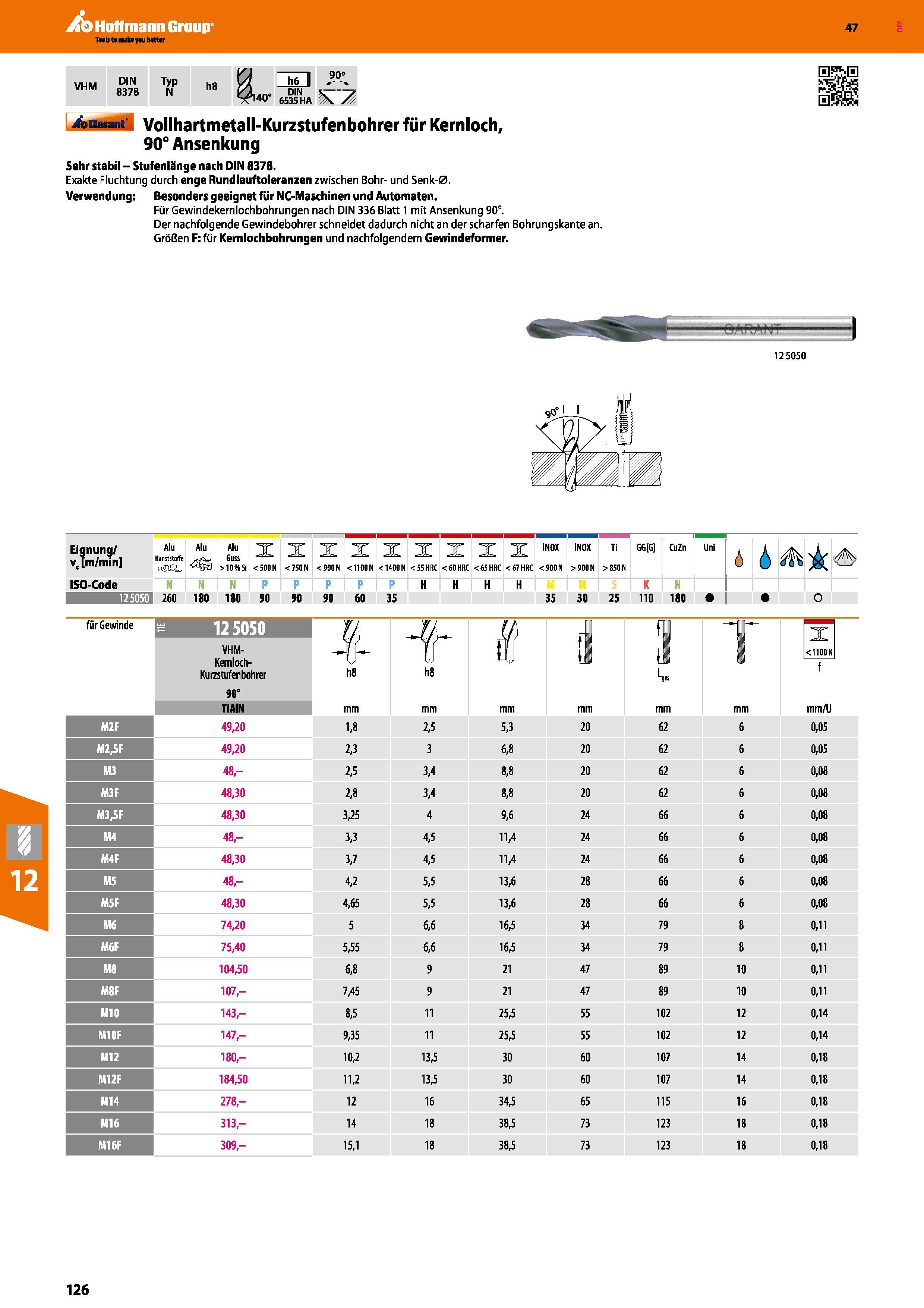 126 Vollhartmetall Kurzstufenbohrer Garant Hoffmann für Kernloch 90° Ansenkung Sehr stabil Stufenlänge nach DIN 8378 Exakte Fluchtung durch enge Rund Каталог HOFFMANN GROUP 2016 Режущий инструмент и инструментальная оснастка для металлообрабатывающего промышленного оборудования 47 версия издания Стр. 126 DEU