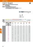 126 Vollhartmetall Kurzstufenbohrer Garant Hoffmann für Kernloch 90° Ansenkung Sehr stabil Stufenlänge nach DIN 8378 Exakte Fluchtung durch enge Rund Каталог HOFFMANN GROUP 2016 Режущий инструмент и инструментальная оснастка для металлообрабатывающего промышленного оборудования 47 версия издания Стр. 126 DEU