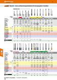 128 Übersicht Hand- und Maschinengewindebohrer für Durchgangsloch / Grundloch Handgewindebohrer-Sätae 3-teilig 2-teilig Gewindeart M 1 MF Farbring Ar Каталог HOFFMANN GROUP 2016 Режущий инструмент и инструментальная оснастка для металлообрабатывающего промышленного оборудования 47 версия издания Стр. 128 DEU