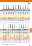 131 Hoffmann Group Katalog 47 2xD 2xD 2xD 2xD 3xD 2xD 2,5xD 2x0 2xD 2xD 2xD 2xD 2,5xD 2xD 2xD 3x0 C C/E/C C C/E/C C 6H 6H 6H 6H 6H 6H 6HX 6H 6G 6H 6H Каталог HOFFMANN GROUP 2016 Режущий инструмент и инструментальная оснастка для металлообрабатывающего промышленного оборудования 47 версия издания Стр. 131 DEU