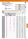 157 Durchgangsloch-Maschinen-Gewindebohrer Mit Schälanschnitt 13 2835 (Form CS) 2 3 Gänge Anschnitt TiN-beschichtet Einsetzbar mit Emulsion (Fettante Каталог HOFFMANN GROUP 2016 Режущий инструмент и инструментальная оснастка для металлообрабатывающего промышленного оборудования 47 версия издания Стр. 157 DEU