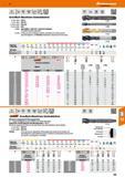 169 Grundloch-Maschinen-Gewindebohrer Gr M2-M24- HSS-E Gr M2-M10- DIN 371 Gr M12-M30- DIN 376 Gr M27; M30 HSS 13 4980 alle Größen = DIN 376 (= Schaft Каталог HOFFMANN GROUP 2016 Режущий инструмент и инструментальная оснастка для металлообрабатывающего промышленного оборудования 47 версия издания Стр. 169 DEU