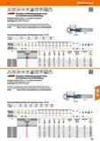 193 Katalog 47 Hoffmann Group Feinstkorn-VHM-Bohrgewinde-Fräser mit Senkstufe und Innenkühlung Korrigiertes Gewinde-Profil zum Fräsen exakter Innenge Каталог HOFFMANN GROUP 2016 Режущий инструмент и инструментальная оснастка для металлообрабатывающего промышленного оборудования 47 версия издания Стр. 193 DEU