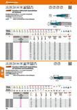 196 Garant Feinstkorn-VHM-Schaft-Gewindefräser mit Senkstufe Korrigiertes Gewinde-Profil zum Fräsen exakter Innengewinde, (auf stabile Aufspannmöglic Каталог HOFFMANN GROUP 2016 Режущий инструмент и инструментальная оснастка для металлообрабатывающего промышленного оборудования 47 версия издания Стр. 196 DEU