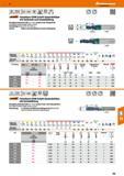 199 Feinstkorn-VHM-Schaft-Gewindefräser mit Senkstufe und Innenkühlung Korrigiertes Gewinde-Profil zum Fräsen exakter Innen-Feingewinde, (auf stabile Каталог HOFFMANN GROUP 2016 Режущий инструмент и инструментальная оснастка для металлообрабатывающего промышленного оборудования 47 версия издания Стр. 199 DEU