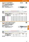 201 Garant Feinstkorn-VHM-Schaft-Gewindefräser mit Senkstufe und Innenkühlung Korrigiertes Gewinde-Profil zum Fräsen exakter Innengewinde, (auf stabi Каталог HOFFMANN GROUP 2016 Режущий инструмент и инструментальная оснастка для металлообрабатывающего промышленного оборудования 47 версия издания Стр. 201 DEU