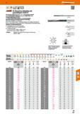 231 NC-Maschinen-Reibahlen mit ganzzahligem Schaft-0 NC-gerechte Ausführung ähnlich DIN 212 mit geradem Schaft-0 für die standardisierte Aufnahme spe Каталог HOFFMANN GROUP 2016 Режущий инструмент и инструментальная оснастка для металлообрабатывающего промышленного оборудования 47 версия издания Стр. 231 DEU