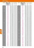 232 Hoffmann Group Katalog 47 Nenn H 162900 1 L mm 3 mm T mm NC- Reibahle H7 16,65 46 75 4 16,65 46 75 4 18,20 46 75 4 18,20 46 75 4 18,20 46 75 4 13 Каталог HOFFMANN GROUP 2016 Режущий инструмент и инструментальная оснастка для металлообрабатывающего промышленного оборудования 47 версия издания Стр. 232 DEU