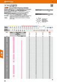 236 Universal-VHM-NC-Maschinen-Reibahlen NC-gerechte Ausführung ähnlich DIN 212 mit geradem Schaft-0 für die standardisierte Aufnahme speziell in Hyd Каталог HOFFMANN GROUP 2016 Режущий инструмент и инструментальная оснастка для металлообрабатывающего промышленного оборудования 47 версия издания Стр. 236 DEU