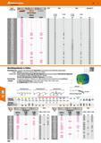 246 Hoffmann Group Katalog 47 Länge L/ Zähne pro Zoll 171150 171250 171650 Breite Stärke Spannloch-0 mm HSS BMW Maschinen-Sägeblatt für Kasto Bi-Meta Каталог HOFFMANN GROUP 2016 Режущий инструмент и инструментальная оснастка для металлообрабатывающего промышленного оборудования 47 версия издания Стр. 246 DEU