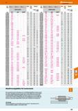 255 Metallkreissägeblatt Stärke Boh-rungs- Zähnezahl 175000 175500 176000 Metallkreissägeblatt Stärke Boh-rungs-0 Zähnezahl 175000 175500 176000 mm f Каталог HOFFMANN GROUP 2016 Режущий инструмент и инструментальная оснастка для металлообрабатывающего промышленного оборудования 47 версия издания Стр. 255 DEU