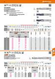 279 Schruppfräser Mit hinterschliffenem Kordelprofil Stirnschneidengeometrie zum Tauchen Universalfräser zum Umfangfräsen oder zumTauchen und anschli Каталог HOFFMANN GROUP 2016 Режущий инструмент и инструментальная оснастка для металлообрабатывающего промышленного оборудования 47 версия издания Стр. 279 DEU
