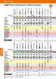 290 Hoffmann Group Katalog 47 Übersicht VHM-Fräserprogramm Schaftfräser und Schruppfräser 11 J DIN > Werk Werk 6527 Werk 6527 Werk 6527 Werk 6527 Wer Каталог HOFFMANN GROUP 2016 Режущий инструмент и инструментальная оснастка для металлообрабатывающего промышленного оборудования 47 версия издания Стр. 290 DEU