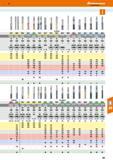 291 Katalog 47 Hoffmann Group 6527 Werk Werk WWW VHM 3 3 3 HSC MTC/TPC HSC/HPC 6527 6527 6527 202310 202392/ 202394 202404- 202406 N VHM 3 3 3 HPC MT Каталог HOFFMANN GROUP 2016 Режущий инструмент и инструментальная оснастка для металлообрабатывающего промышленного оборудования 47 версия издания Стр. 291 DEU
