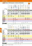 292 Übersicht VHM-Fräserprogramm Torusfräser und Vollradiusfräser Fräserbezeichnung DIN Werk Artikelnummer Fräsertyp Schneidstoff Schneidenanzahl HSC Каталог HOFFMANN GROUP 2016 Режущий инструмент и инструментальная оснастка для металлообрабатывающего промышленного оборудования 47 версия издания Стр. 292 DEU