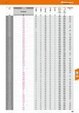 297 VHM-Schaftfräser Großer Spanraum fiir ungehinderten Spanablauf Speziel le Geometrie zur Aluminiumbearbeitung mm DLC mm 0/4x3 56,- 0,6 3 0,38 45 4 Каталог HOFFMANN GROUP 2016 Режущий инструмент и инструментальная оснастка для металлообрабатывающего промышленного оборудования 47 версия издания Стр. 297 DEU