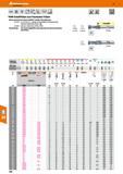 300 VHM-Schaftfräser zum Passnuten-Fräsen Mit exzentrischem Hinterschliff für stabile Schneidkanten 201630- Gr 0,25 bis 2,5- Doppelt hinterschliffene Каталог HOFFMANN GROUP 2016 Режущий инструмент и инструментальная оснастка для металлообрабатывающего промышленного оборудования 47 версия издания Стр. 300 DEU