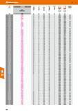 302 Diabolo VHM-Micro-Präzisions-Fräser GARANT Diabolo Spezielle Geometrie, Beschichtung und Hartmetall zur Hartbearbeitung im Hochleistungsbereich H Каталог HOFFMANN GROUP 2016 Режущий инструмент и инструментальная оснастка для металлообрабатывающего промышленного оборудования 47 версия издания Стр. 302 DEU