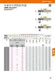 309 VHM-Schaftfräser Mit exzentrischem Hinterschliff Baumaße ähnlich DIN 6527 y Freischliff J , 202160 h6 I DIN 6535 HA Freischliff eg; A > h6 1 DIN Каталог HOFFMANN GROUP 2016 Режущий инструмент и инструментальная оснастка для металлообрабатывающего промышленного оборудования 47 версия издания Стр. 309 DEU