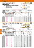 316 VHM-Schaftfräser HPC 20 2380 Spezielle Beschichtung für das Leistungsfräsen in rostfreien Stählen Doppelt hinterschliffener 2-Fasen-Hohlschliff f Каталог HOFFMANN GROUP 2016 Режущий инструмент и инструментальная оснастка для металлообрабатывающего промышленного оборудования 47 версия издания Стр. 316 DEU