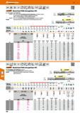328 MasterSteel VHM-Schruppfräser HPC Zum Schruppen und Schlichten 203034- Bis 1,5xD ins Volle bei höchsten Vorschubwerten und hoher Laufruhe Für die Каталог HOFFMANN GROUP 2016 Режущий инструмент и инструментальная оснастка для металлообрабатывающего промышленного оборудования 47 версия издания Стр. 328 DEU