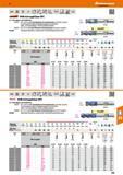 329 VHM-Schruppfräser HPC Zum Schruppen und Schlichten 203031 Bis 1,5xD ins Volle bei höchsten Vorschubwerten und hoher Laufruhe Für die maximal mögl Каталог HOFFMANN GROUP 2016 Режущий инструмент и инструментальная оснастка для металлообрабатывающего промышленного оборудования 47 версия издания Стр. 329 DEU