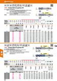 330 HPC Holex ProSteel VHM-Schruppfräser HPC Zum Schruppen und Schlichten 2030S2 Bis 1,5xD ins Volle bei höchsten Vorschubwerten und hoher Laufruhe F Каталог HOFFMANN GROUP 2016 Режущий инструмент и инструментальная оснастка для металлообрабатывающего промышленного оборудования 47 версия издания Стр. 330 DEU