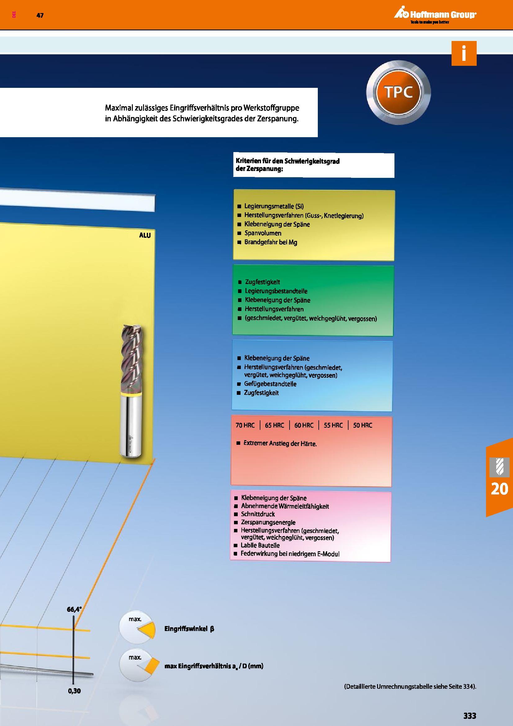333 Klebeneigung der Späne Abnehmende Wärmeleitfähigkeit Schnittdruck Zerspanungsenergie Herstellungsverfahren (geschmiedet, vergütet, weichgeglüht, Каталог HOFFMANN GROUP 2016 Режущий инструмент и инструментальная оснастка для металлообрабатывающего промышленного оборудования 47 версия издания Стр. 333 DEU