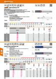 340 VHM-Schaftfräser HPC GARANT Diabolo 70 Spezielles VHM-Substrat mit extrem hoher Bruchfestigkeit und gleichzeitig hervorragender Verschleißfestigk Каталог HOFFMANN GROUP 2016 Режущий инструмент и инструментальная оснастка для металлообрабатывающего промышленного оборудования 47 версия издания Стр. 340 DEU