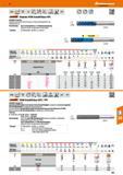 341 Garant Diabolo VHM-Schaftfräser HPC GARANT Diabolo Spezielle Geometrie, Beschichtung und Hartmetall speziell für die Hartbearbeitung Verwendung; Каталог HOFFMANN GROUP 2016 Режущий инструмент и инструментальная оснастка для металлообрабатывающего промышленного оборудования 47 версия издания Стр. 341 DEU
