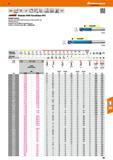 361 Diabolo VHM-Torusfräser HPC GARANT Diabolo Spezielle Geometrie, Beschichtung und Hartmetall für die Hartbearbeitung Doppelt hinterschliffener Sei Каталог HOFFMANN GROUP 2016 Режущий инструмент и инструментальная оснастка для металлообрабатывающего промышленного оборудования 47 версия издания Стр. 361 DEU