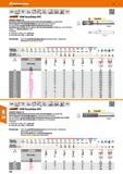 362 Garant VHM-Torusfräser HPC HPC GARANT Diabolo 70 Spezielles VHM-Substrat mit extrem hoher Bruchfestigkeit und gleichzeitig hervorragender Verschl Каталог HOFFMANN GROUP 2016 Режущий инструмент и инструментальная оснастка для металлообрабатывающего промышленного оборудования 47 версия издания Стр. 362 DEU