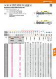 365 MasterSteel / ProSteel VHM-Torusfräser HPC Baumaße nach DIN 6527 und 38°-Splrale 20 6354 Toleranz Größe Nenn-0 Dc = f8 Toleranz Schneidenradius R Каталог HOFFMANN GROUP 2016 Режущий инструмент и инструментальная оснастка для металлообрабатывающего промышленного оборудования 47 версия издания Стр. 365 DEU