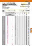 367 Garant VHM-Micro-Präzisions-Radiuskopierfräser Mit DLC-Beschichtung sp2 der neuesten Generation Für die Hochleistungsbearbeitung von Aluminium-We Каталог HOFFMANN GROUP 2016 Режущий инструмент и инструментальная оснастка для металлообрабатывающего промышленного оборудования 47 версия издания Стр. 367 DEU