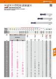 371 Katalog 47 Hoffmann Group VHM-Vollradiusfräser HPC Präzisionsgeschliffen für sehr hohe Ansprüche an Genauigkeit Toleranz Radiuskontur = ±0,005 mm Каталог HOFFMANN GROUP 2016 Режущий инструмент и инструментальная оснастка для металлообрабатывающего промышленного оборудования 47 версия издания Стр. 371 DEU