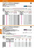 372 Diabolo VHM-Vollradiusfräser HPC GARANT Diabolo Spezielle Geometrie, Beschichtung und Hartmetall für die Hartbearbeitung Toleranz Radiuskontur = Каталог HOFFMANN GROUP 2016 Режущий инструмент и инструментальная оснастка для металлообрабатывающего промышленного оборудования 47 версия издания Стр. 372 DEU