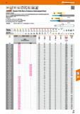 375 Garant Diabolo VHM-Micro-Präzisions-Radiuskopierfräser GARANT Diabolo Spezielle Geometrie, Beschichtung und Hartmetall zur Hartbearbeitung im Hoc Каталог HOFFMANN GROUP 2016 Режущий инструмент и инструментальная оснастка для металлообрабатывающего промышленного оборудования 47 версия издания Стр. 375 DEU