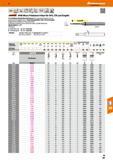 397 Garant VHM-Micro-Präzisions-Fräser für GFK, CFK und Graphit Mit kristalliner Diamantbeschichtung sp3 der neuesten Generation, für die prozesssich Каталог HOFFMANN GROUP 2016 Режущий инструмент и инструментальная оснастка для металлообрабатывающего промышленного оборудования 47 версия издания Стр. 397 DEU