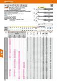 400 Garant VHM-Micro-Präzisions-Torusfräser für GFK, CFK und Graphit Mit kristalliner Diamantbeschichtung sp3 der neuesten Generation, für die prozes Каталог HOFFMANN GROUP 2016 Режущий инструмент и инструментальная оснастка для металлообрабатывающего промышленного оборудования 47 версия издания Стр. 400 DEU