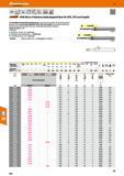 404 Garant VHM-Micro-Präzisions-Radiuskopierfräser für GFK, CFK und Graphit Mit kristalliner Diamantbeschichtung sp3 der neuesten Generation, für die Каталог HOFFMANN GROUP 2016 Режущий инструмент и инструментальная оснастка для металлообрабатывающего промышленного оборудования 47 версия издания Стр. 404 DEU