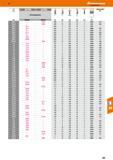 405 Garant VHM-Micro-Präzisions-Radiuskopierfräser für GFK, CFK und Graphit Mit kristalliner Diamantbeschichtung sp3 der neuesten Generation, für die Каталог HOFFMANN GROUP 2016 Режущий инструмент и инструментальная оснастка для металлообрабатывающего промышленного оборудования 47 версия издания Стр. 405 DEU