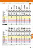 409 Übersicht Fräserprogramm Gruppe 21 / 22 m 1 III t w 1 A = Typ> Kopierfräser Passende Wendeplatte tu o Stahl < 500 N/mm Stahl < 750 N/mm2 Stahl < Каталог HOFFMANN GROUP 2016 Режущий инструмент и инструментальная оснастка для металлообрабатывающего промышленного оборудования 47 версия издания Стр. 409 DEU