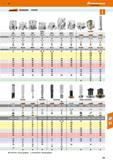 411 Katalog 47 Hoffmann Group Eckfräser mar Fasenfräser MEW MFWN MECX MEC11T MEC17 MECH11 MECH17 gICJDCERa igKÜDCERa gKSDCEna gKaacERa gKaocEna gKÜDC Каталог HOFFMANN GROUP 2016 Режущий инструмент и инструментальная оснастка для металлообрабатывающего промышленного оборудования 47 версия издания Стр. 411 DEU