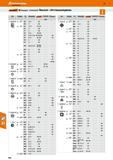 414 Hoffmann Group Katalog 47 Garant Übersicht ISO-Fräswendeplatten Form Freiwinkel ISO Plattengritße GEKuacERa K humeihl Seite A Rhomboid 85° An °J- Каталог HOFFMANN GROUP 2016 Режущий инструмент и инструментальная оснастка для металлообрабатывающего промышленного оборудования 47 версия издания Стр. 414 DEU